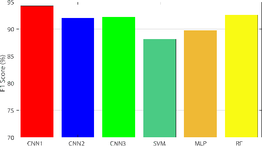 Figure 4 for Non-Matrix Tactile Sensors: How Can Be Exploited Their Local Connectivity For Predicting Grasp Stability?