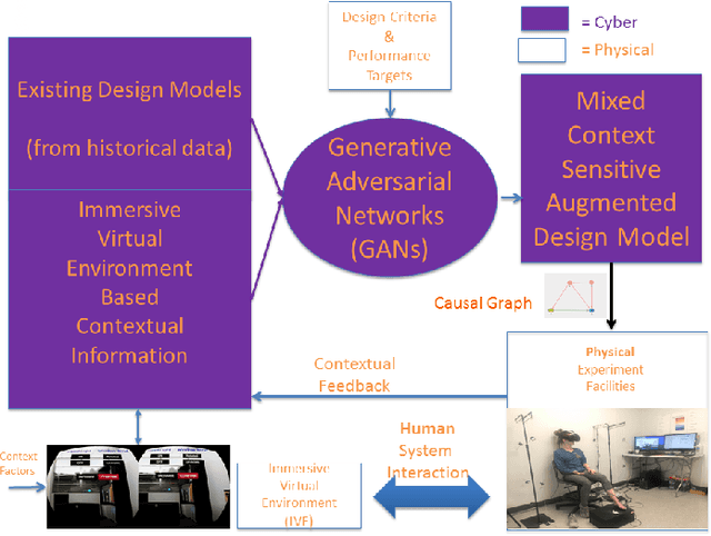 Figure 2 for Context-Aware Design of Cyber-Physical Human Systems