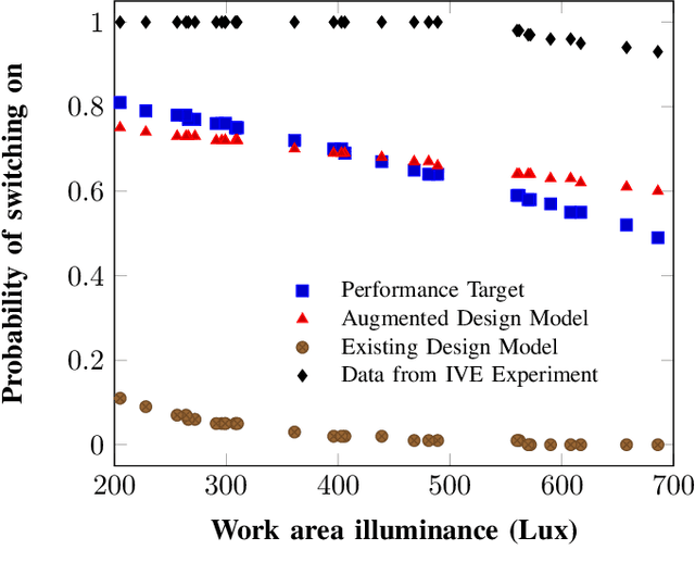 Figure 3 for Context-Aware Design of Cyber-Physical Human Systems