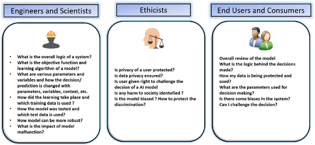 Figure 1 for Explainable Artificial Intelligence (XAI): An Engineering Perspective