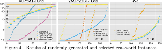 Figure 4 for Answer Set Solving with Bounded Treewidth Revisited