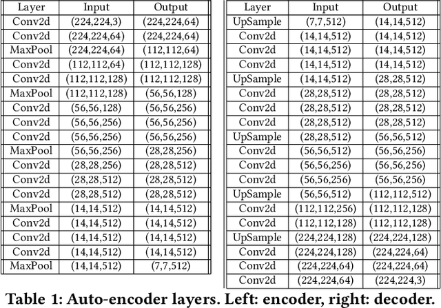 Figure 2 for Deep Unsupervised Multi-View Detection of Video Game Stream Highlights