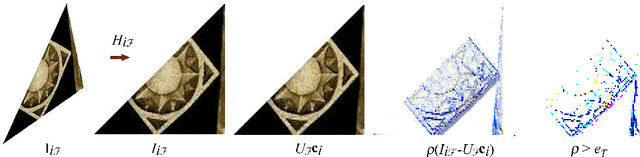Figure 3 for EigenFairing: 3D Model Fairing using Image Coherence