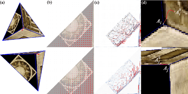 Figure 4 for EigenFairing: 3D Model Fairing using Image Coherence