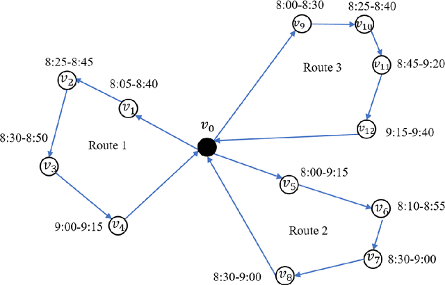 Figure 1 for Multi-Vehicle Routing Problems with Soft Time Windows: A Multi-Agent Reinforcement Learning Approach