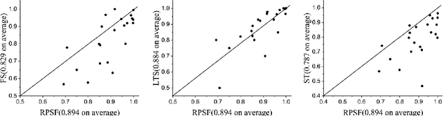 Figure 3 for Random Pairwise Shapelets Forest