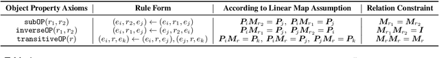 Figure 2 for OntoED: Low-resource Event Detection with Ontology Embedding