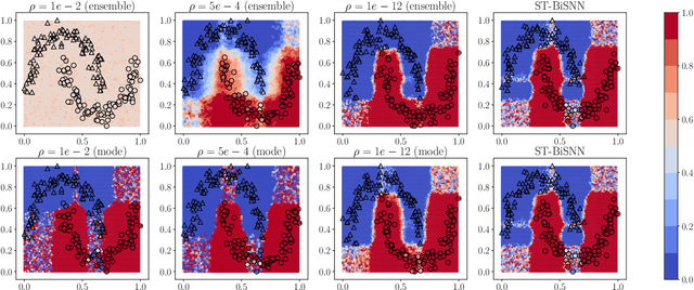Figure 3 for BiSNN: Training Spiking Neural Networks with Binary Weights via Bayesian Learning