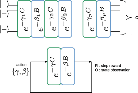 Figure 1 for Quantum Observables for continuous control of the Quantum Approximate Optimization Algorithm via Reinforcement Learning