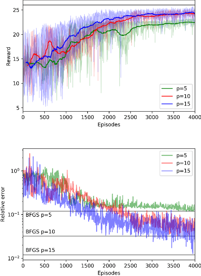 Figure 2 for Quantum Observables for continuous control of the Quantum Approximate Optimization Algorithm via Reinforcement Learning