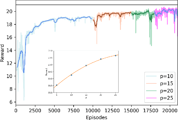 Figure 3 for Quantum Observables for continuous control of the Quantum Approximate Optimization Algorithm via Reinforcement Learning