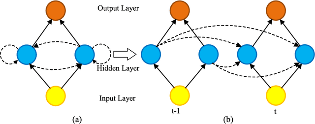 Figure 3 for Machine Learning and Deep Learning Algorithms for Bearing Fault Diagnostics - A Comprehensive Review