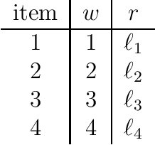 Figure 1 for The {0,1}-knapsack problem with qualitative levels