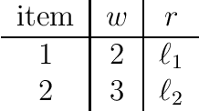 Figure 2 for The {0,1}-knapsack problem with qualitative levels