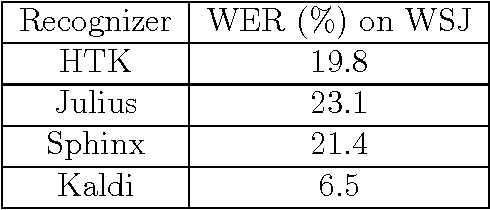 Figure 1 for Automatic recognition of child speech for robotic applications in noisy environments