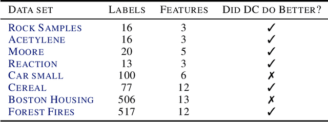 Figure 2 for Piecewise Linear Regression via a Difference of Convex Functions