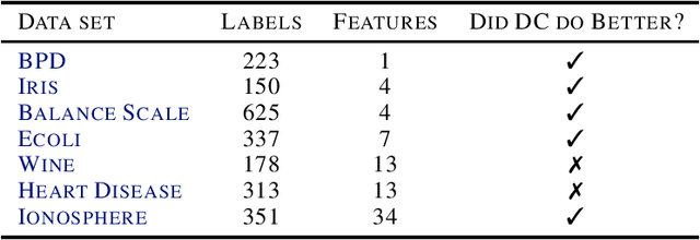 Figure 4 for Piecewise Linear Regression via a Difference of Convex Functions