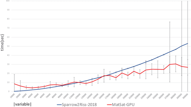Figure 3 for MatSat: a matrix-based differentiable SAT solver