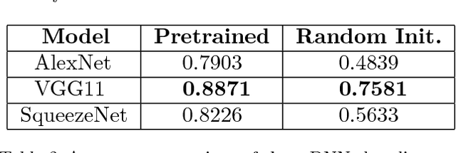 Figure 4 for A Novel Hybrid Machine Learning Model for Auto-Classification of Retinal Diseases