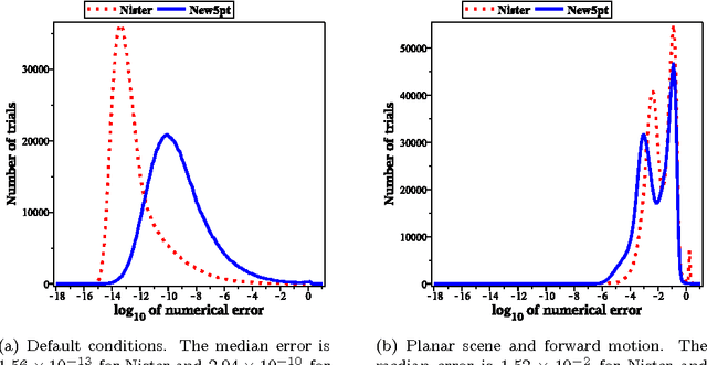Figure 2 for An Algorithmic Solution to the Five-Point Pose Problem Based on the Cayley Representation of Rotations