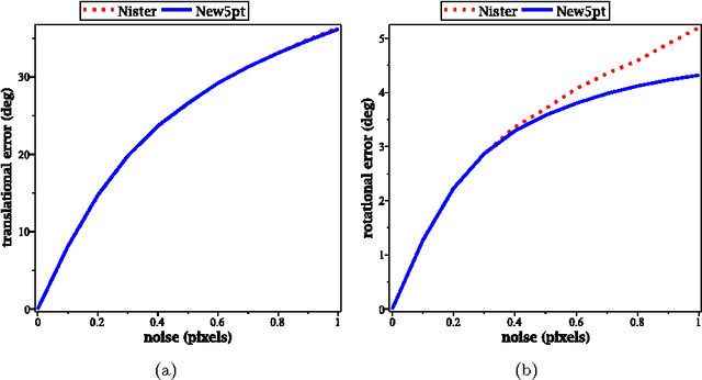 Figure 3 for An Algorithmic Solution to the Five-Point Pose Problem Based on the Cayley Representation of Rotations