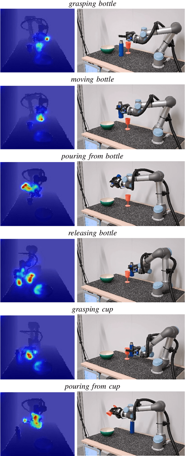 Figure 3 for Combining learned skills and reinforcement learning for robotic manipulations