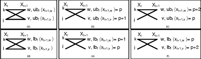 Figure 4 for The SeqBin Constraint Revisited