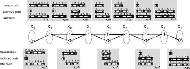 Figure 1 for The SeqBin Constraint Revisited