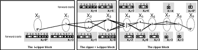 Figure 3 for The SeqBin Constraint Revisited