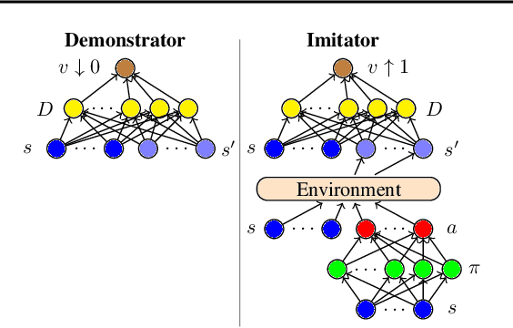 Figure 1 for Generative Adversarial Imitation from Observation