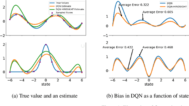 Figure 1 for In Hindsight: A Smooth Reward for Steady Exploration
