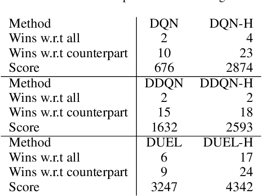 Figure 2 for In Hindsight: A Smooth Reward for Steady Exploration