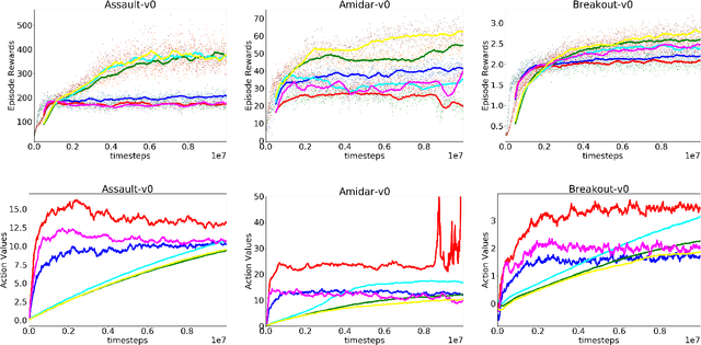 Figure 3 for In Hindsight: A Smooth Reward for Steady Exploration