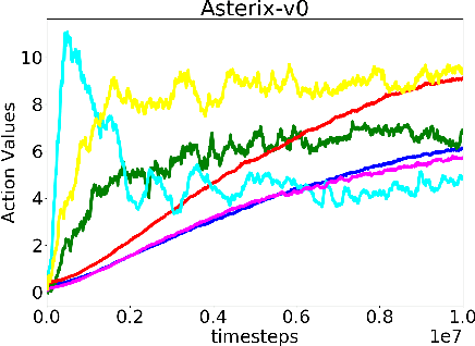 Figure 4 for In Hindsight: A Smooth Reward for Steady Exploration
