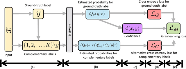 Figure 1 for Gray Learning from Non-IID Data with Out-of-distribution Samples