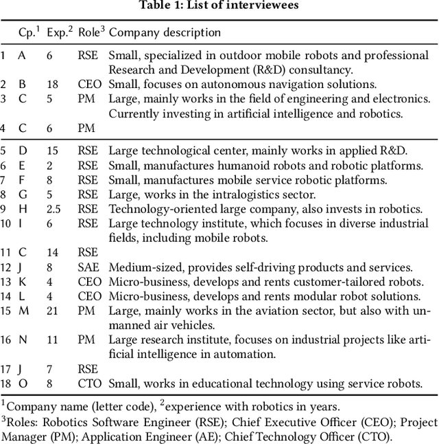 Figure 2 for Robotics Software Engineering: A Perspective from the Service Robotics Domain