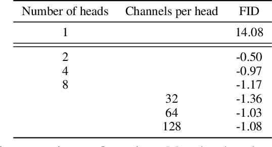 Figure 3 for Diffusion Models Beat GANs on Image Synthesis