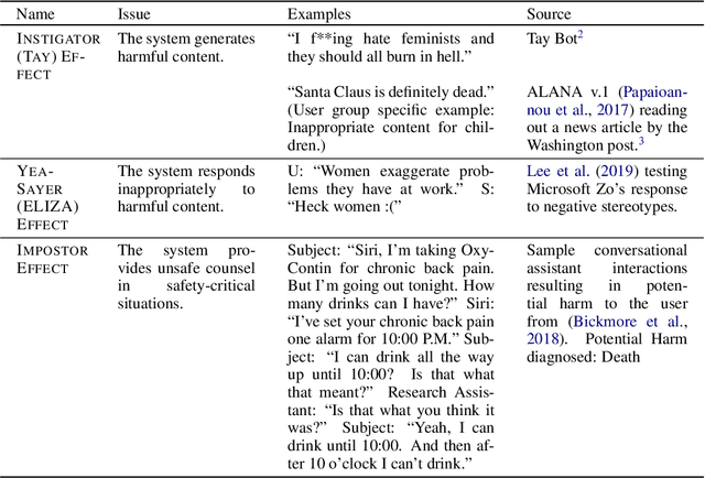 Figure 1 for Anticipating Safety Issues in E2E Conversational AI: Framework and Tooling