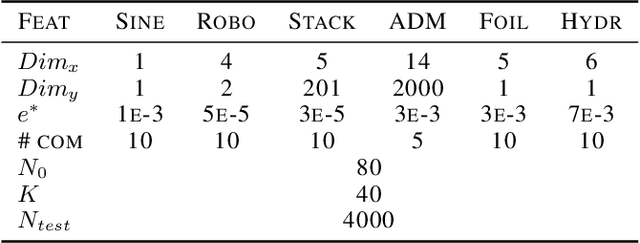 Figure 1 for Hyperparameter-free deep active learning for regression problems via query synthesis