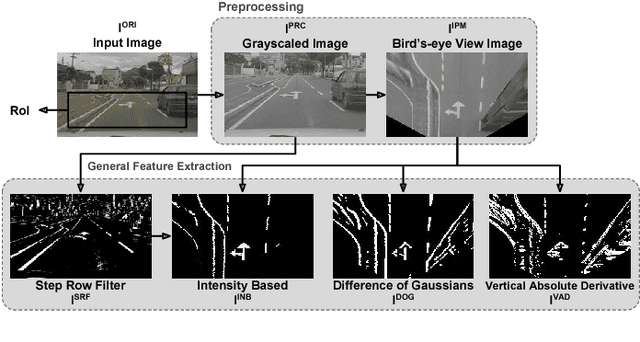 Figure 3 for Ego-Lane Analysis System (ELAS): Dataset and Algorithms