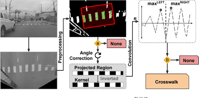 Figure 4 for Ego-Lane Analysis System (ELAS): Dataset and Algorithms