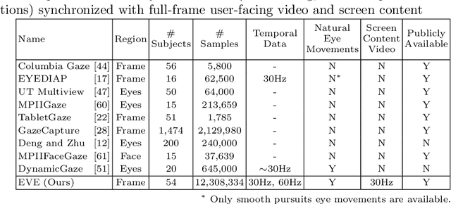 Figure 1 for Towards End-to-end Video-based Eye-Tracking