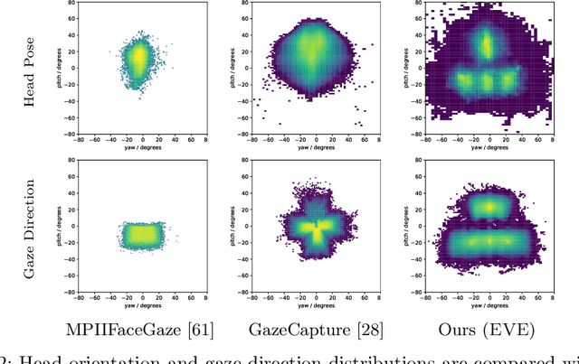 Figure 3 for Towards End-to-end Video-based Eye-Tracking