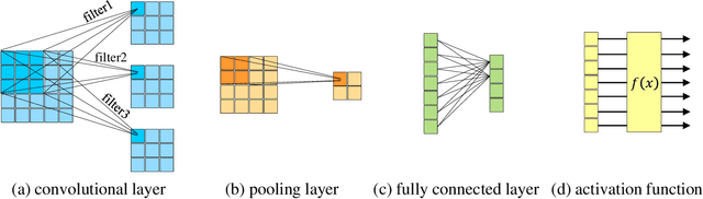 Figure 1 for Open DNN Box by Power Side-Channel Attack