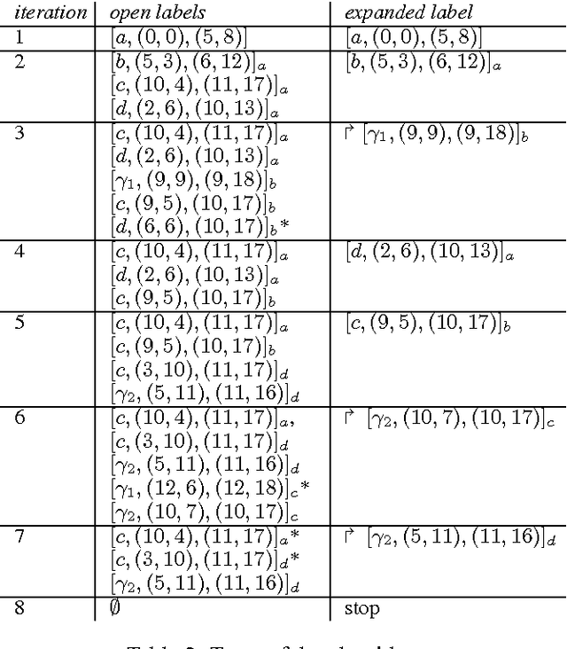 Figure 4 for An Axiomatic Approach to Robustness in Search Problems with Multiple Scenarios