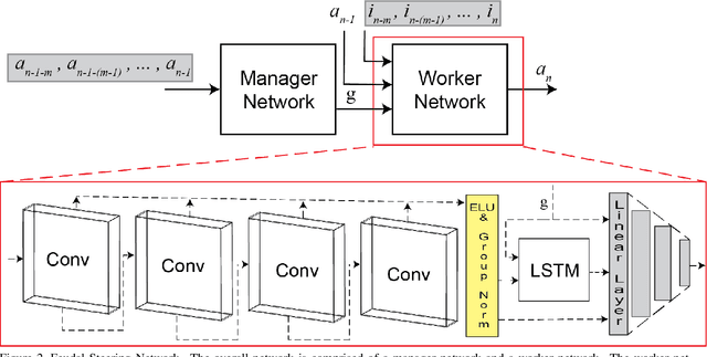 Figure 3 for Feudal Steering: Hierarchical Learning for Steering Angle Prediction