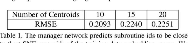 Figure 2 for Feudal Steering: Hierarchical Learning for Steering Angle Prediction