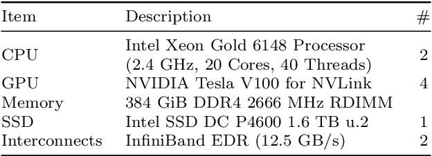 Figure 2 for MirrorNet: A Deep Bayesian Approach to Reflective 2D Pose Estimation from Human Images