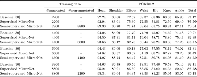 Figure 4 for MirrorNet: A Deep Bayesian Approach to Reflective 2D Pose Estimation from Human Images