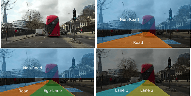 Figure 1 for A Dataset for Lane Instance Segmentation in Urban Environments